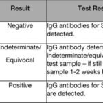 serology-testing-and-mmunity-graph-1-ws