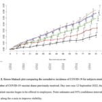 serology-testing-and-mmunity-graph-3-ws