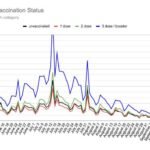 serology-testing-and-mmunity-graph-4-ws