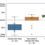 serology-testing-and-mmunity-graph-5-ws