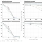 serology-testing-and-mmunity-graph-7-ws